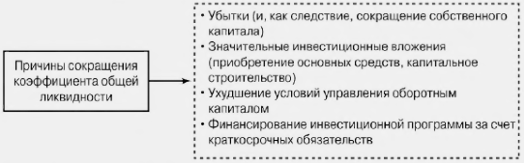 Дополнительная таблица расчета и интерпретации общей ликвидности