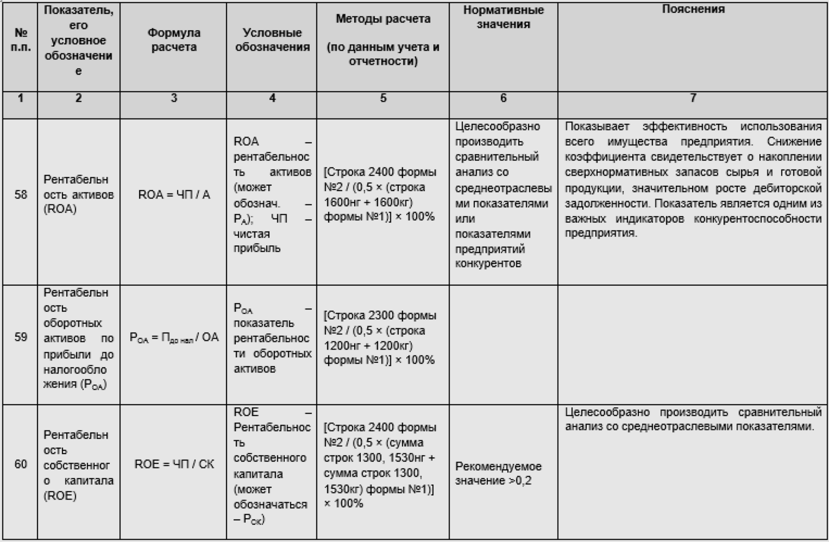 Таблица коэффициентов рентабельности, часть 1