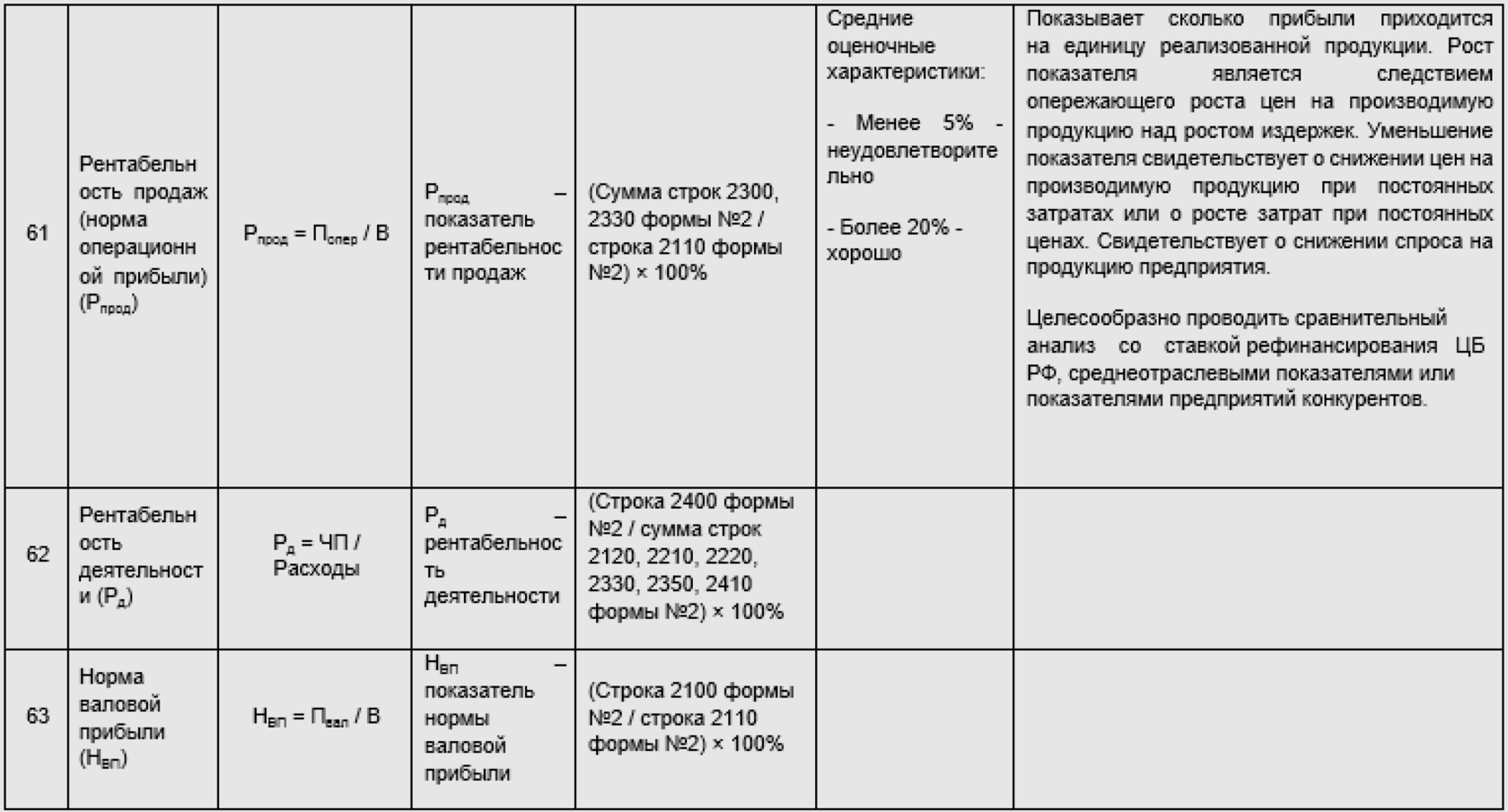 Таблица коэффициентов рентабельности, часть 2