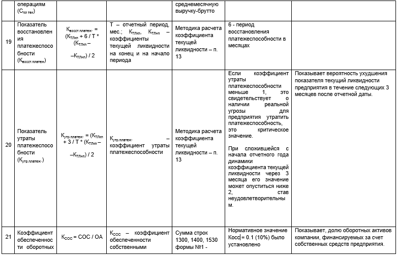 Расчет необходимого собственного капитала